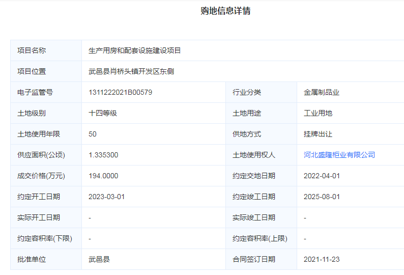 购地1.335300公顷（20亩）用于出产车间扶植